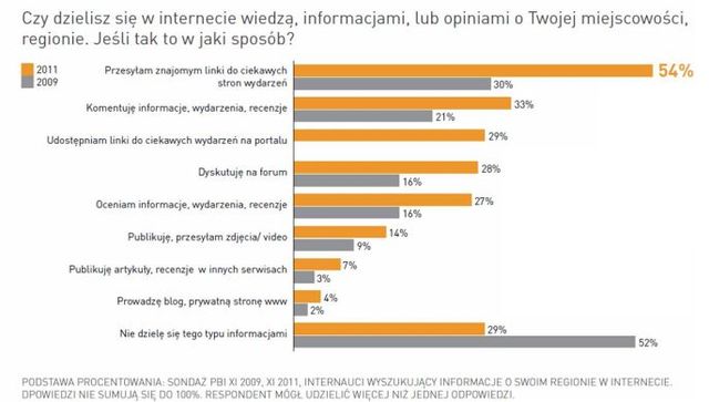 Internet jako źródło informacji regionalnych