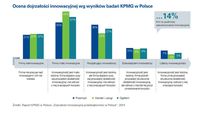 Ocena dojrzałości inwestycyjnej wg wyników badań KPMG w Polsce