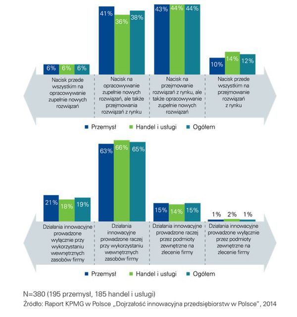 Innowacyjność w przedsiębiorstwie 2013