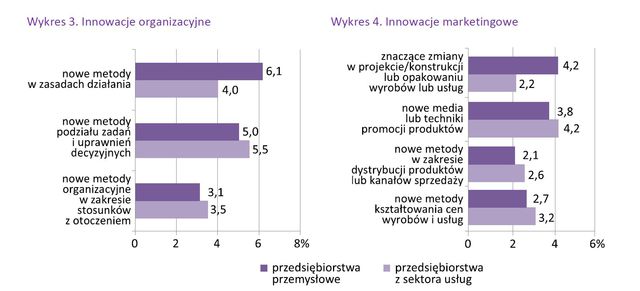 Działalność innowacyjna przedsiębiorstw 2013-2015