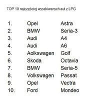  TOP 10 najczęściej wyszukiwanych aut z LPG