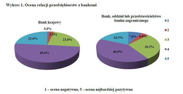 Instrumenty finansowe przedsiębiorstw 2010-2011