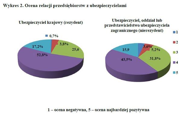 Instrumenty finansowe przedsiębiorstw 2010-2011