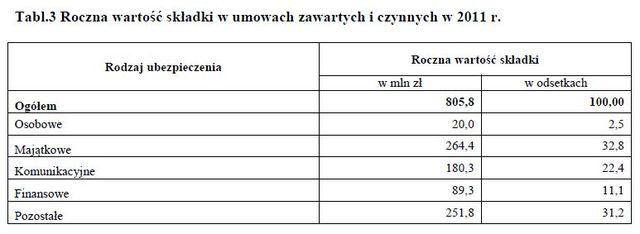 Instrumenty finansowe przedsiębiorstw 2010-2011