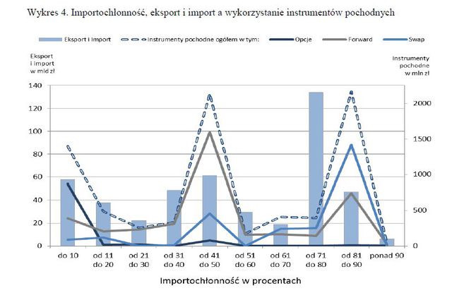 Instrumenty finansowe przedsiębiorstw 2013