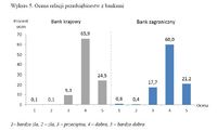 Ocena relacji przedsiębiorstw z bankami