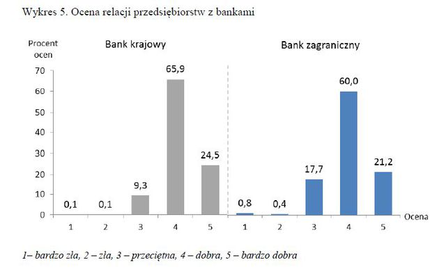 Instrumenty finansowe przedsiębiorstw 2013