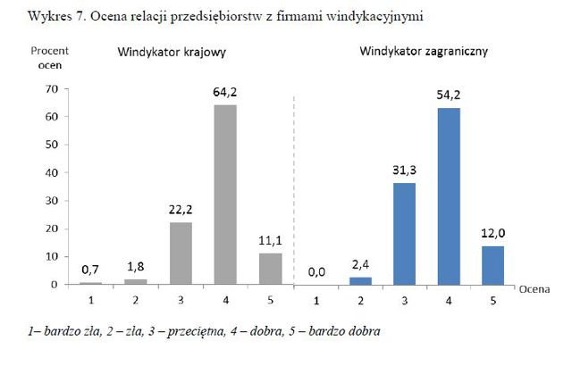 Instrumenty finansowe przedsiębiorstw 2013