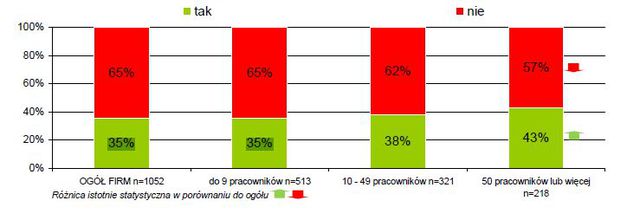 Obniżki interchange a akceptacja kart płatniczych 