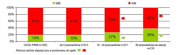 Obniżki interchange a akceptacja kart płatniczych 