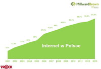 Liczba użytkowników Internetu w Polsce w 2013 r.