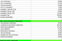 Internet w Polsce IV-VI 2012