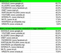 Rankingi portali internetowych VIII 2013 - X 2013