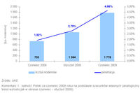 Mobilny internet: porównanie cen VIII 2009