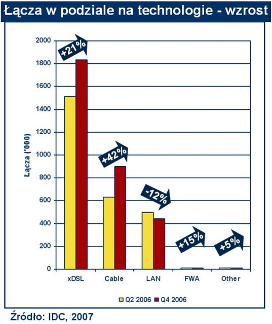 Internet szerokopasmowy w Polsce