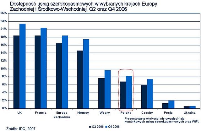 Internet szerokopasmowy w Polsce