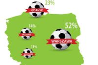 Bojkot Euro 2012: kto za a kto przeciw?