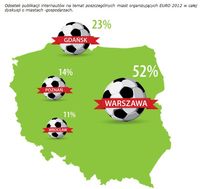Odsetek publikacji internautów na temat poszczególnych miast organizujących EURO 2012