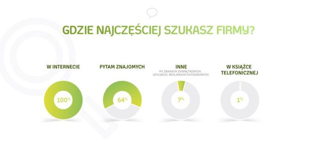 Gwiazdy Internetu: czego Polacy szukają w sieci?