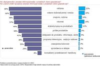 Internet a zakupy chemii gospodarczej