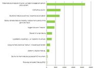 Polski Internet a matura 2012