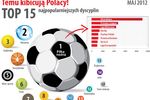 Polski Internet a sport
