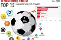 Polski Internet a sport