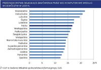 Przedsiębiorstwa składające zamówienia przez  sieci komputerowe wg województw 2009 r.