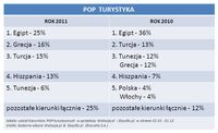 POP turystyka