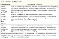Interpretacje podatkowe: skutki zastosowania Interpretacje podatkowe: skutki zastosowania