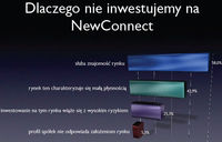 Dlaczego nie inwestujemy na NewConnect?