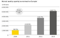 Wzrost analizy opartej na normach w Europie