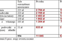 Oszczędzanie: uporządkuj domowy budżet Oszczędzanie: uporządkuj domowy budżet