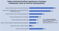 Jak Polacy wybierają fundusze inwestycyjne?
