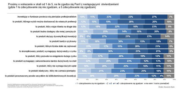 Fundusze inwestycyjne: fakty vs mity