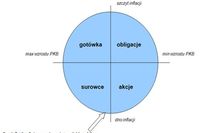 Jak inwestować w perspektywie 5 lat? Jak inwestować w perspektywie 5 lat?