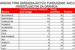 Najlepsze akcyjne fundusze zagraniczne 2010