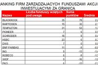 Najlepsze akcyjne fundusze zagraniczne 2010 Najlepsze akcyjne fundusze zagraniczne 2010