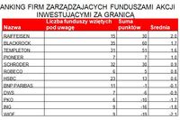 Najlepsze akcyjne fundusze zagraniczne I 2011 Najlepsze akcyjne fundusze zagraniczne I 2011