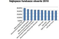 Rynek funduszy inwestycyjnych 2010 Rynek funduszy inwestycyjnych 2010