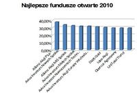 Rynek funduszy inwestycyjnych 2010