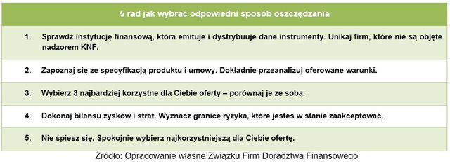 Sposoby oszczędzania: jak wybrać odpowiedni?