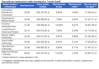 Szacunkowa rentowność netto inwestycji w 
