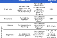 Inwestowanie w nieruchomości opłacalne? Inwestowanie w nieruchomości opłacalne?