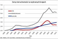 Inwestowanie w nieruchomości wygrywa z giełdą