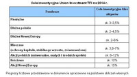 Cele inwestycyjne Union Investment TFI na 2014 r.