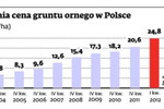 Nieruchomości rolne a prawo pierwokupu