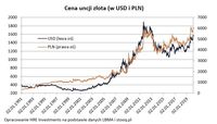 Cena uncji złota (w USD i PLN)