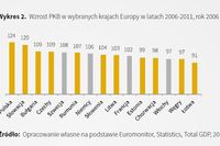 Atrakcyjność inwestycyjna Europy Środkowo-Wschodniej