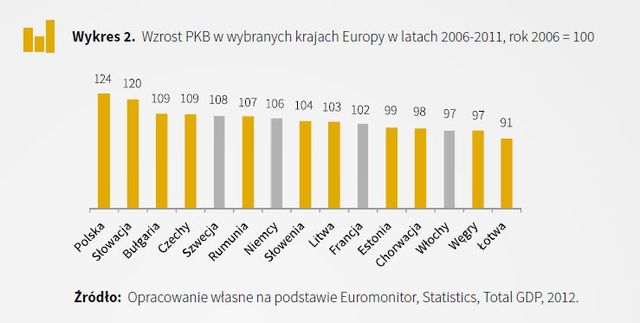 Atrakcyjność inwestycyjna Europy Środkowo-Wschodniej
